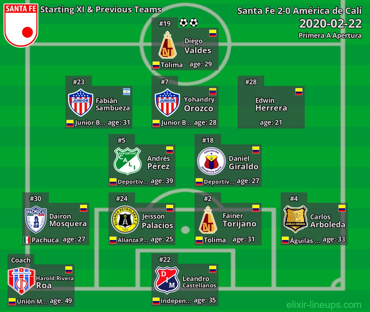 Santa Fe Starting XI & Previous Teams 2020-02-22