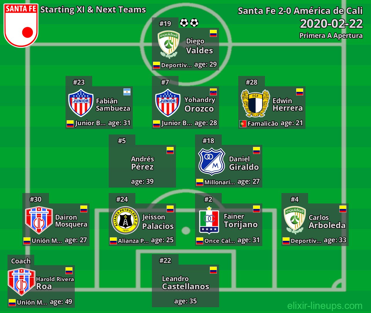 Santa Fe Starting XI & Next Teams 2020-02-22