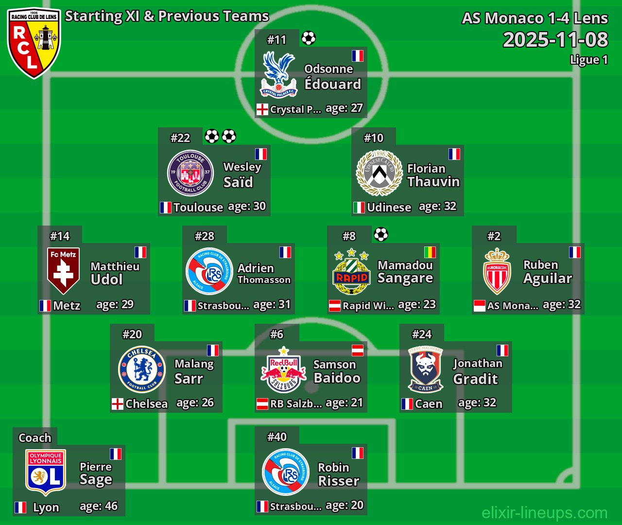 Lens Starting XI & Previous Teams 2025-11-08