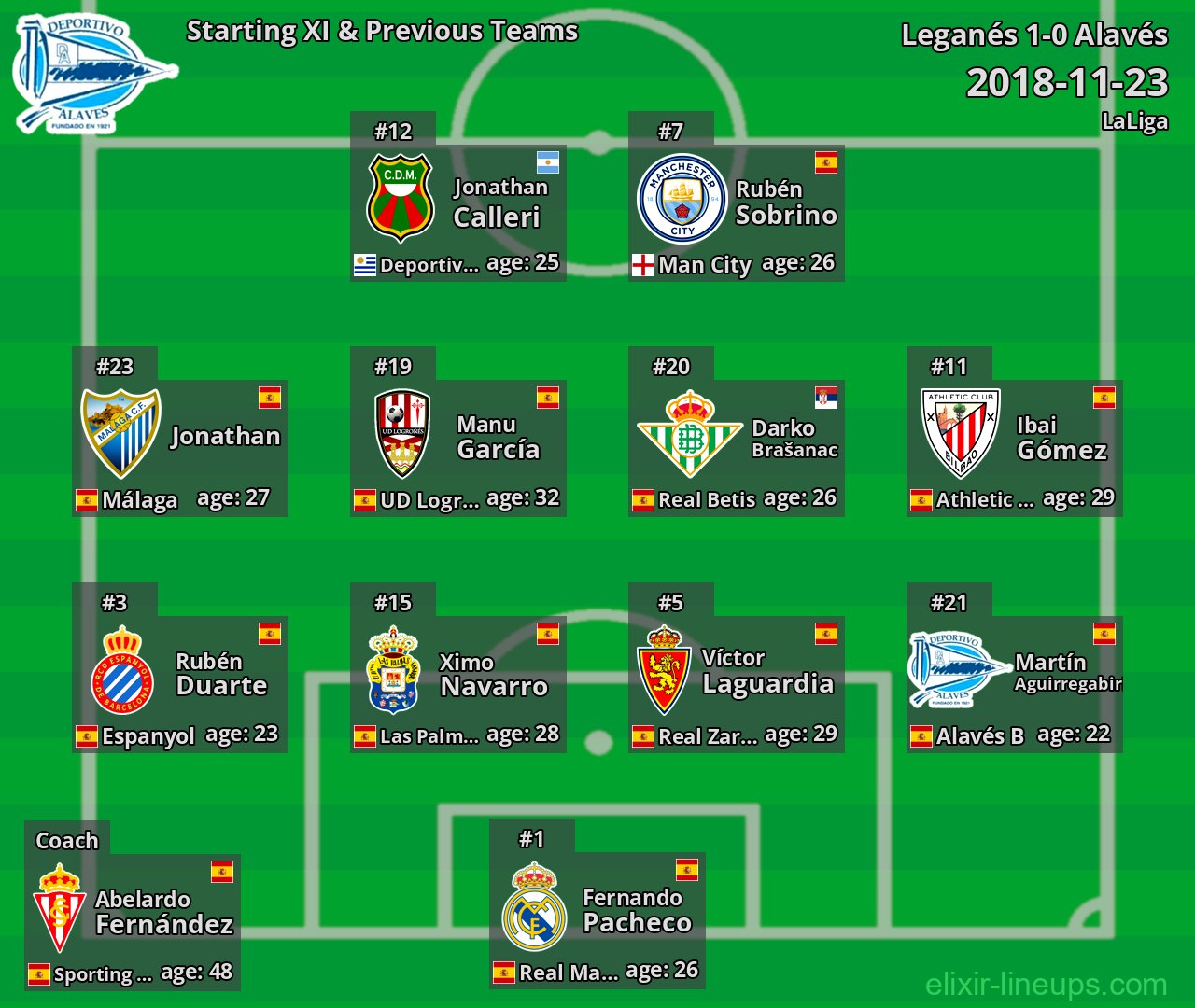 Alavés Starting XI & Previous Teams 2018-11-23