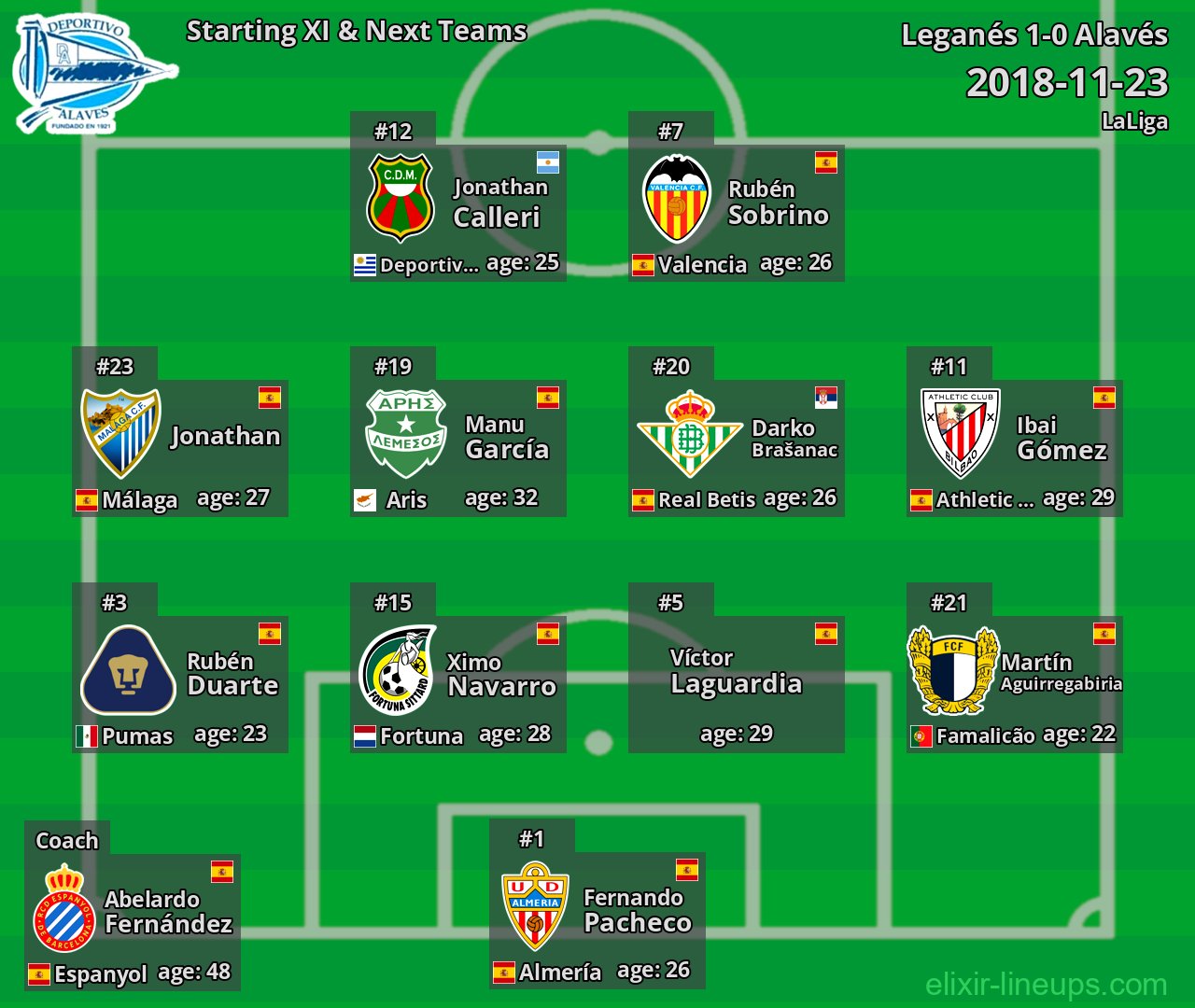 Alavés Starting XI & Next Teams 2018-11-23