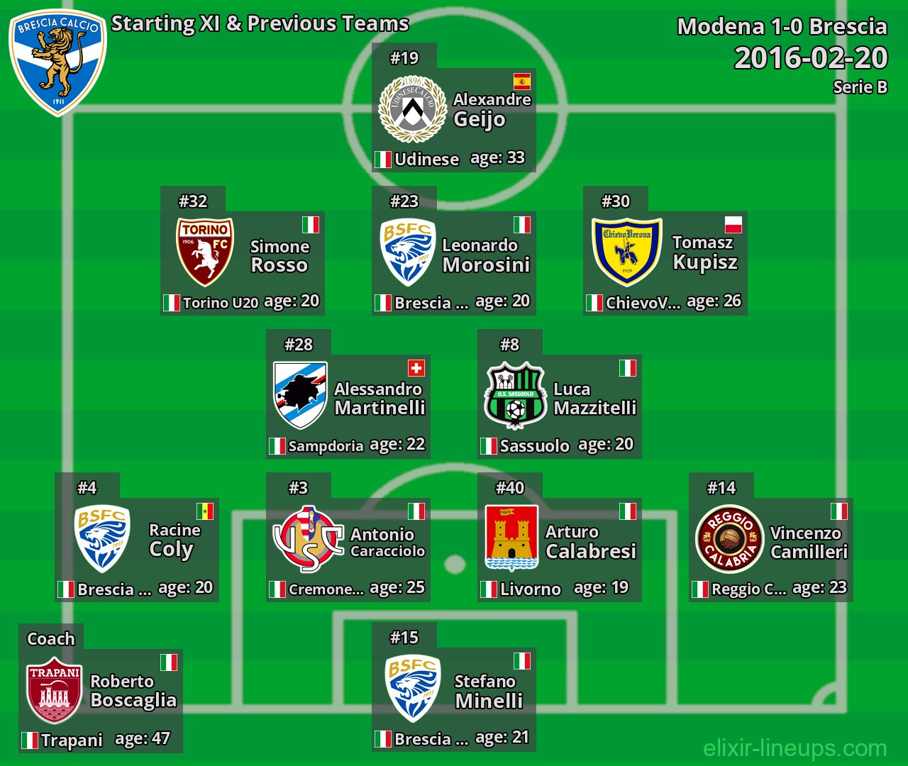Brescia Starting XI & Previous Teams 2016-02-20