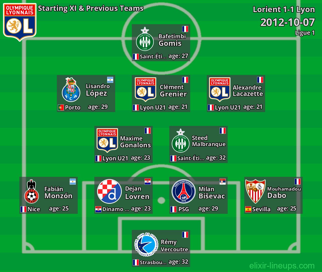 Lyon Starting XI & Previous Teams 2012-10-07