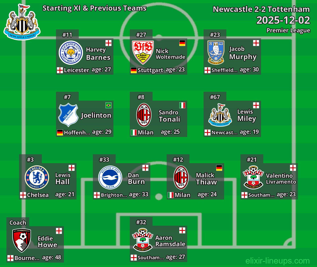 Newcastle Starting XI & Previous Teams 2025-12-02