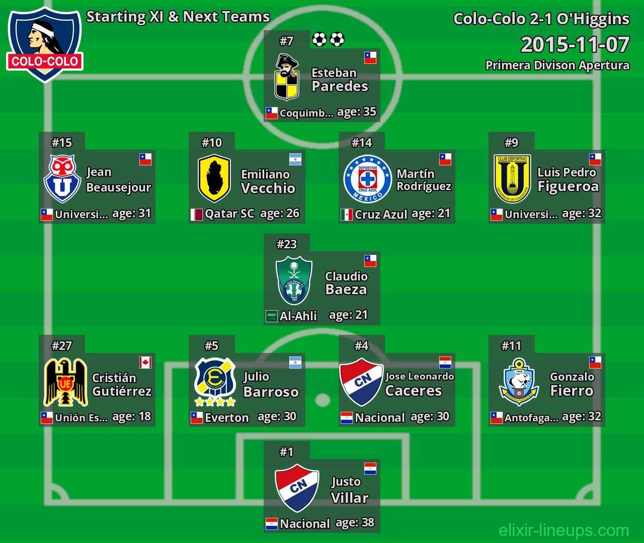Colo-Colo Starting XI & Next Teams 2015-11-07