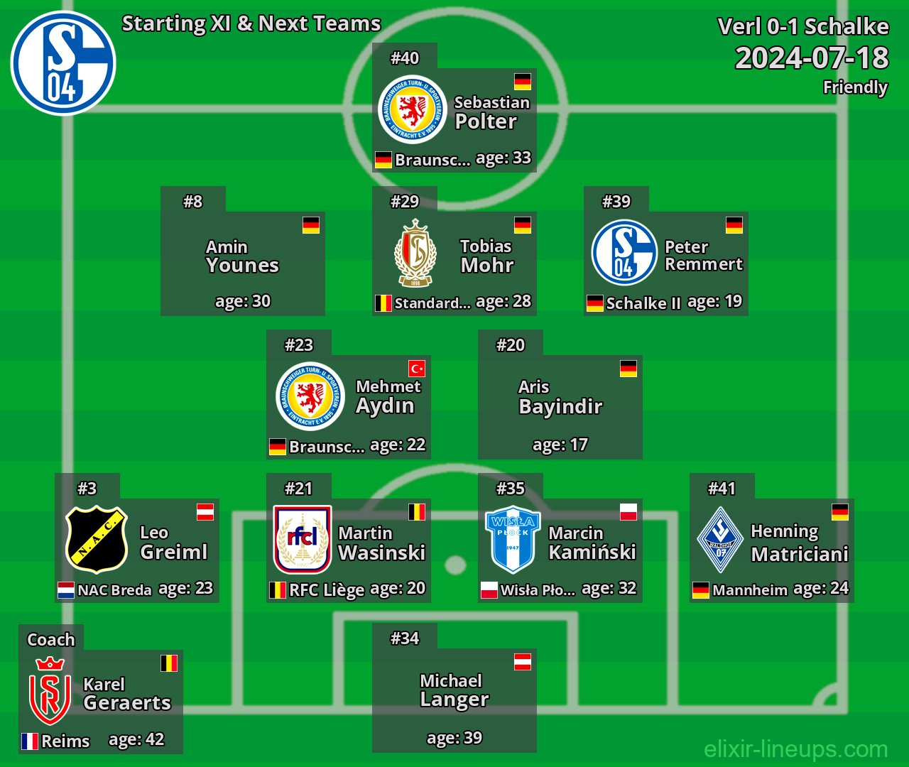 Schalke Starting XI & Next Teams 2024-07-18