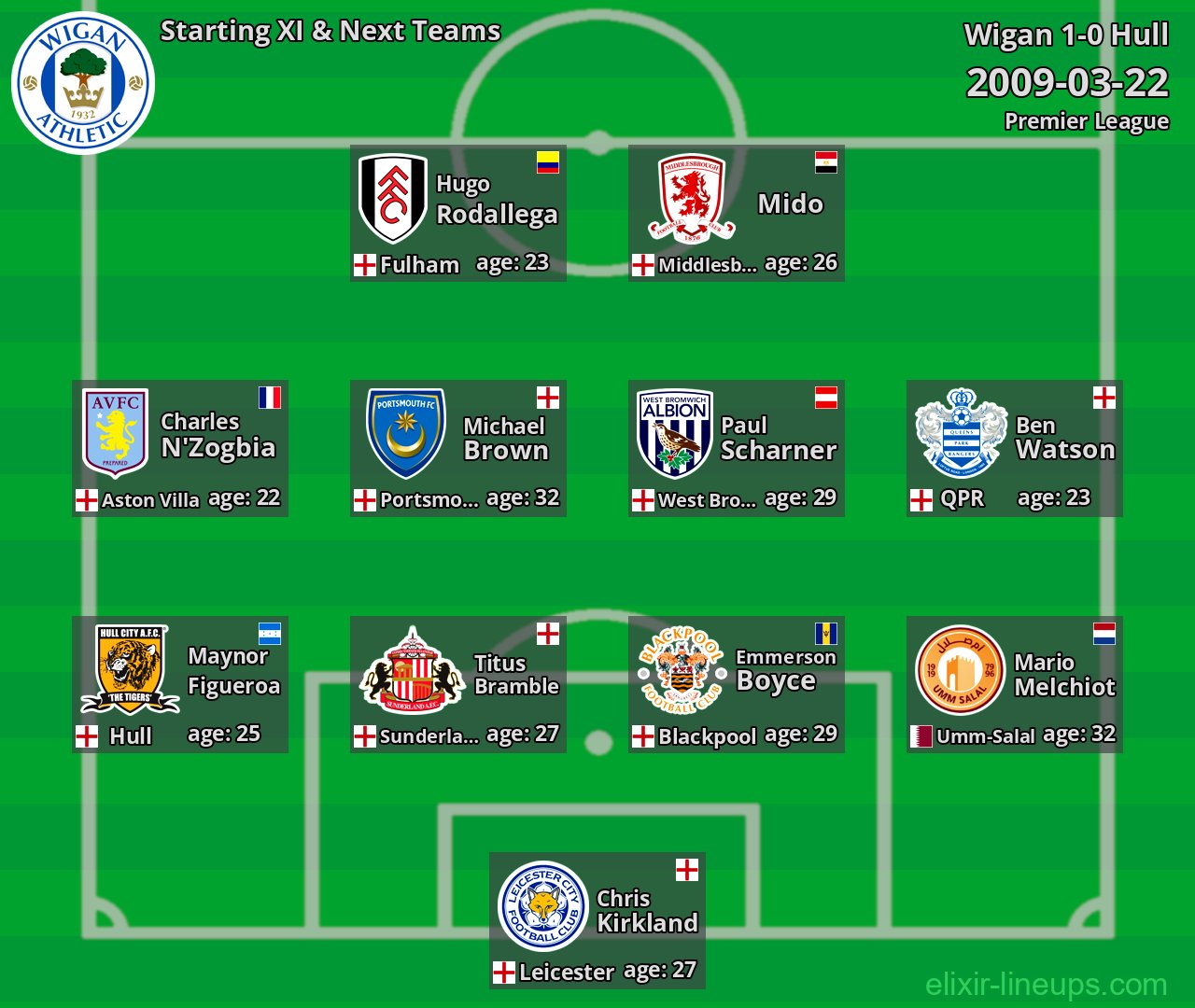 Wigan Starting XI & Next Teams 2009-03-22