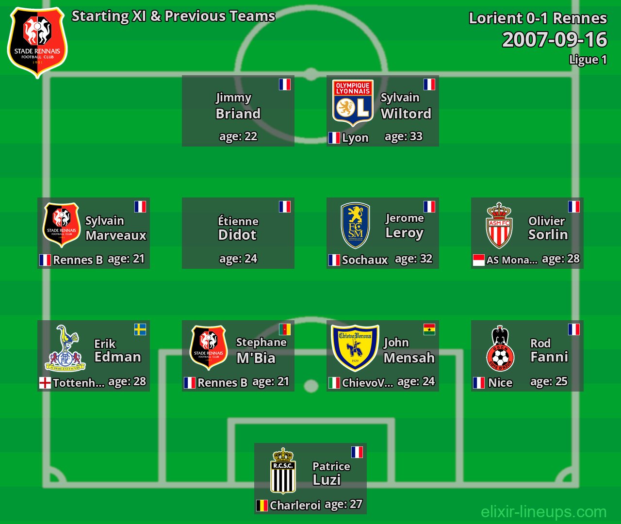 Rennes Starting XI & Previous Teams 2007-09-16