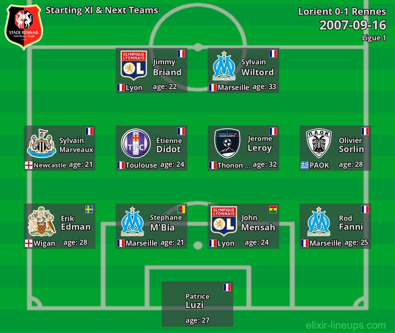 Rennes Starting XI & Next Teams 2007-09-16