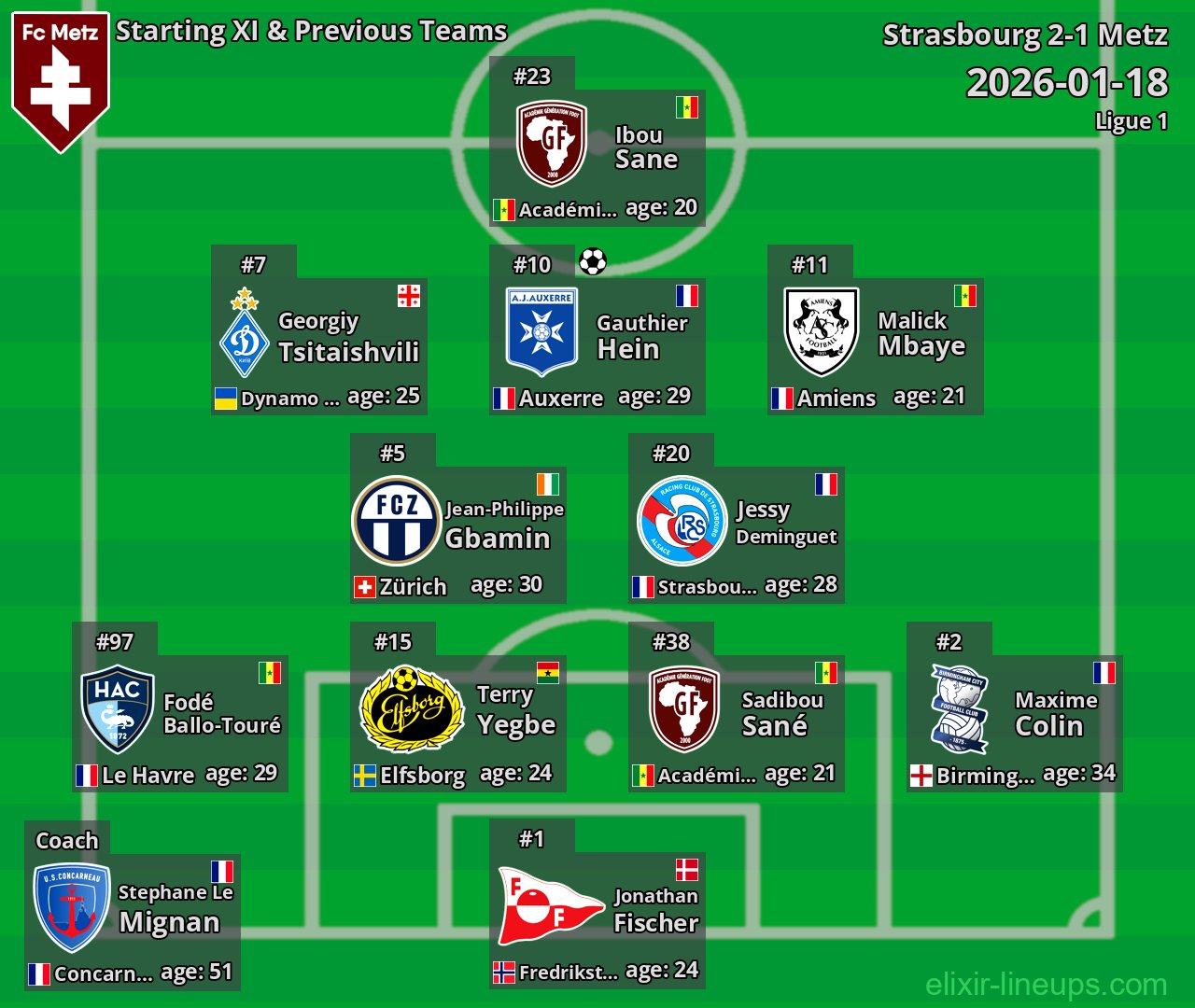 Metz Starting XI & Previous Teams 2026-01-18