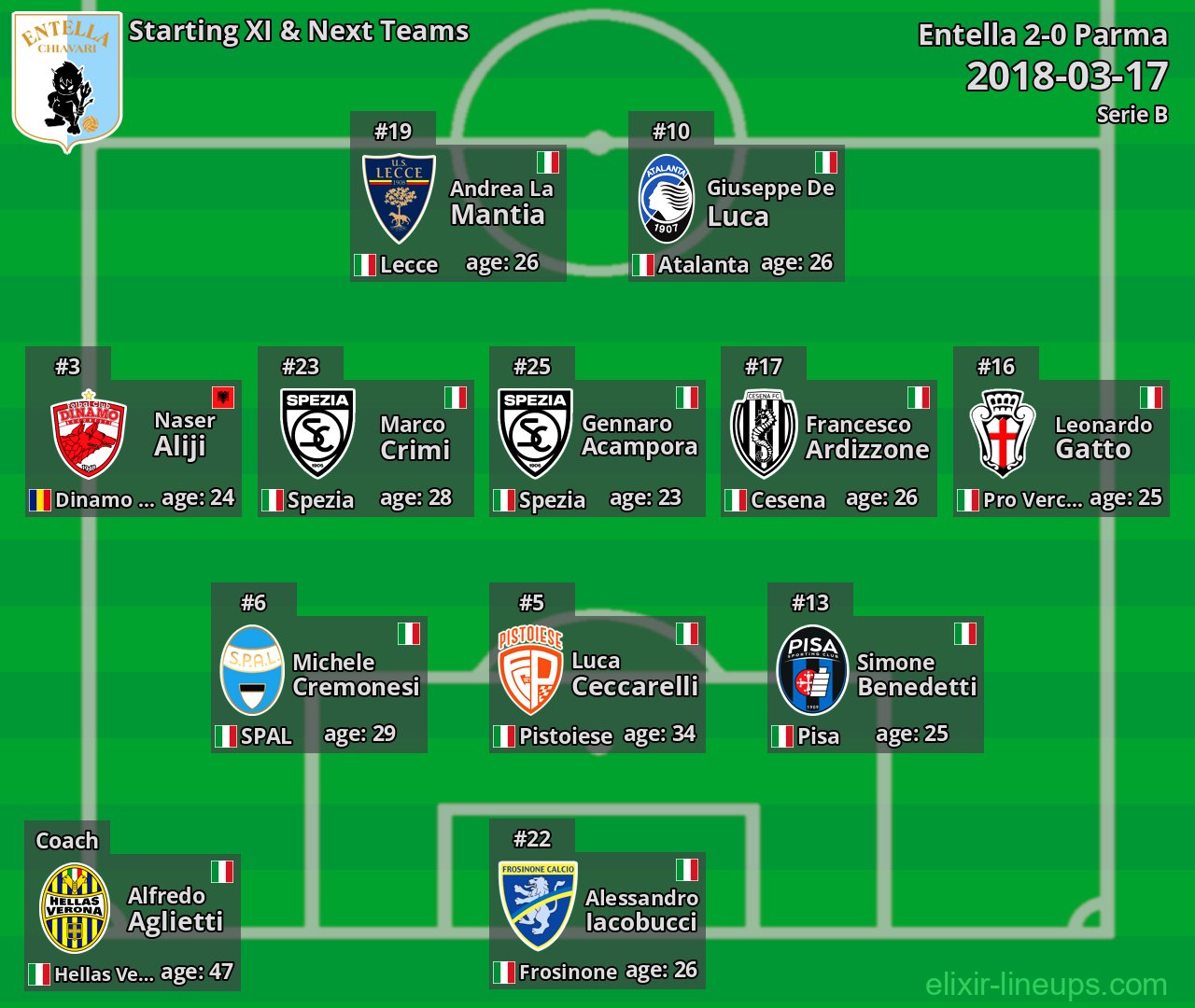 Entella Starting XI & Next Teams 2018-03-17