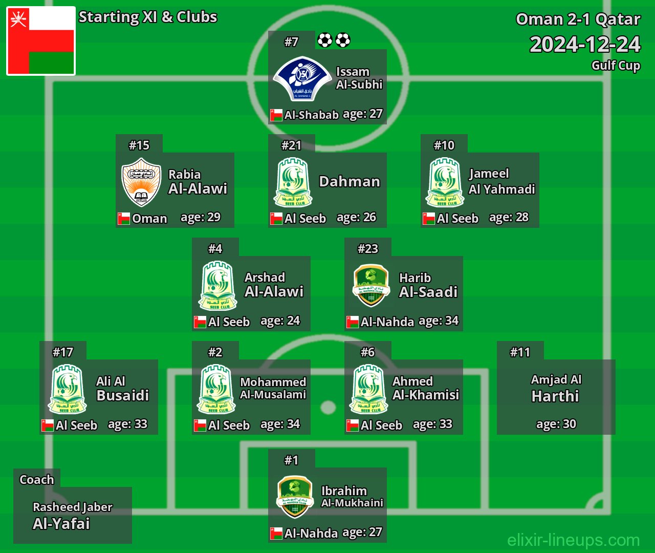 Oman Starting XI 2024-12-24