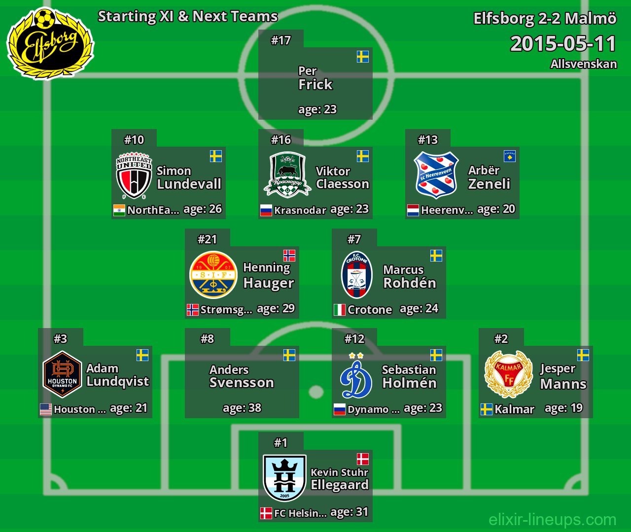 Elfsborg Starting XI & Next Teams 2015-05-11