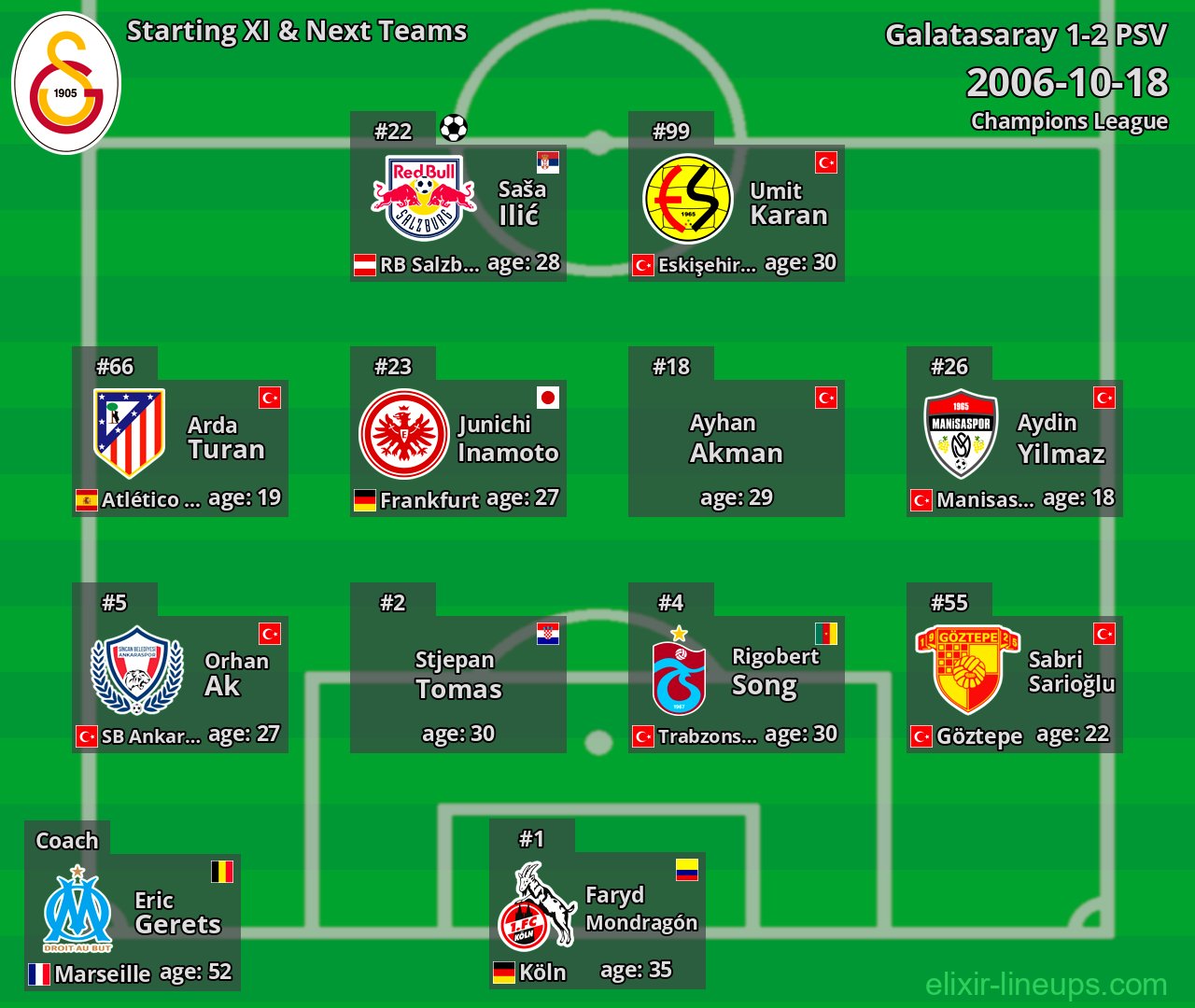 Galatasaray Starting XI & Next Teams 2006-10-18