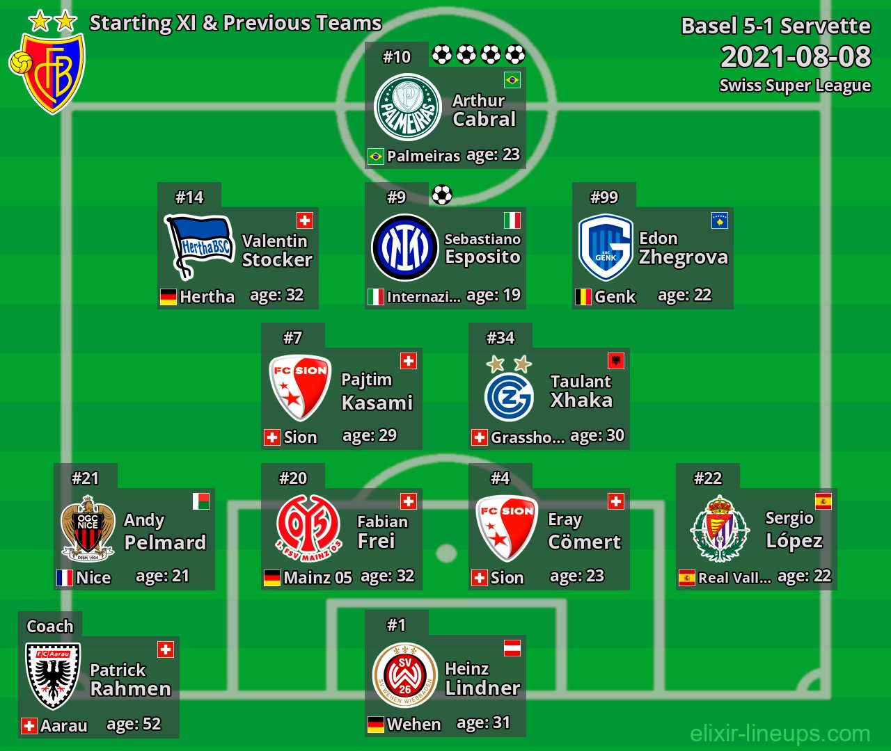 Basel Starting XI & Previous Teams 2021-08-08