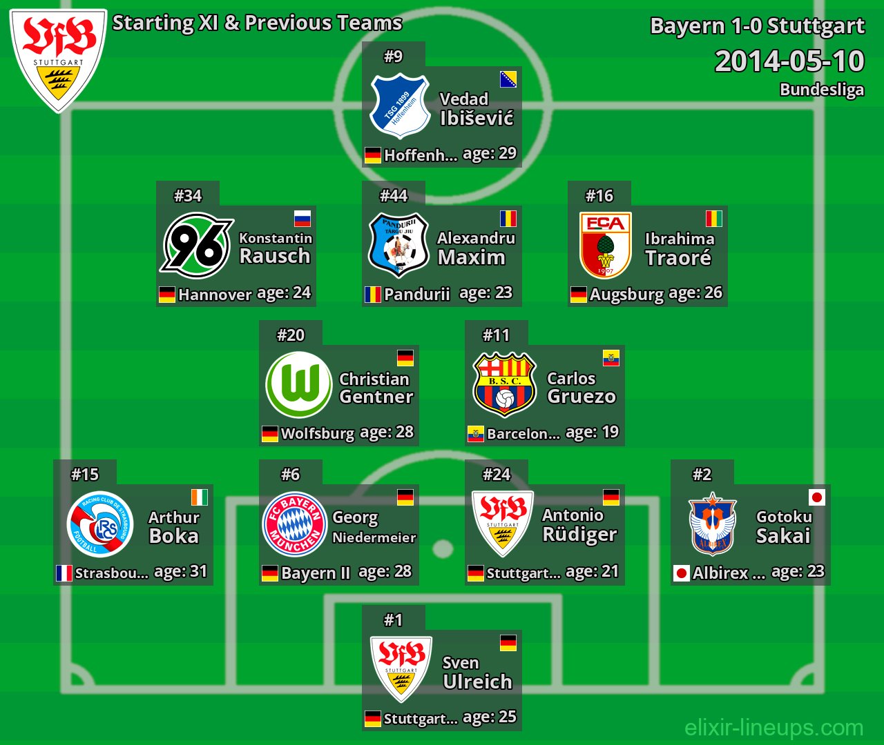 Stuttgart Starting XI & Previous Teams 2014-05-10