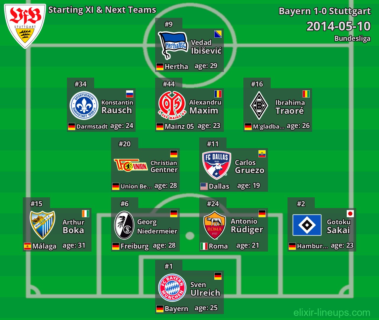 Stuttgart Starting XI & Next Teams 2014-05-10