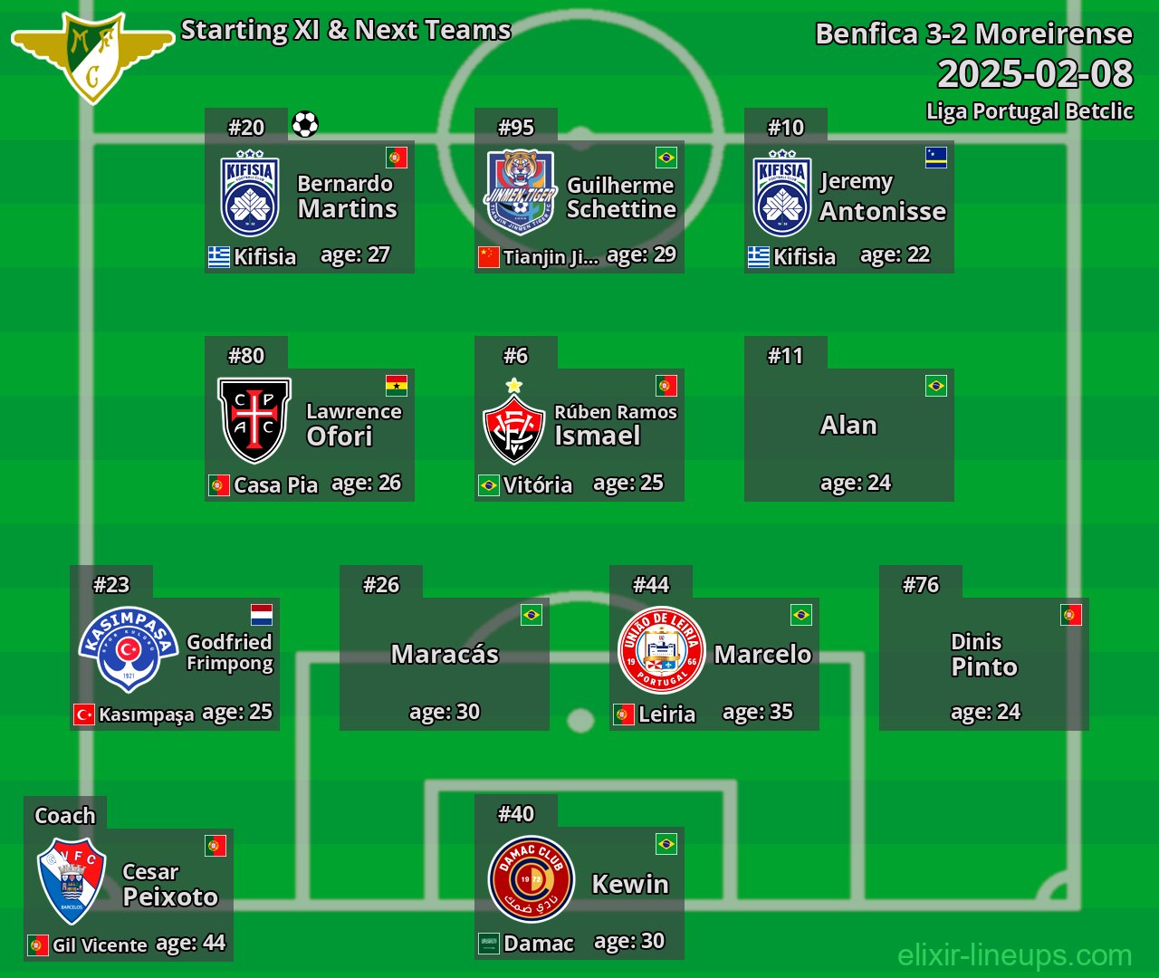 Moreirense Starting XI & Next Teams 2025-02-08