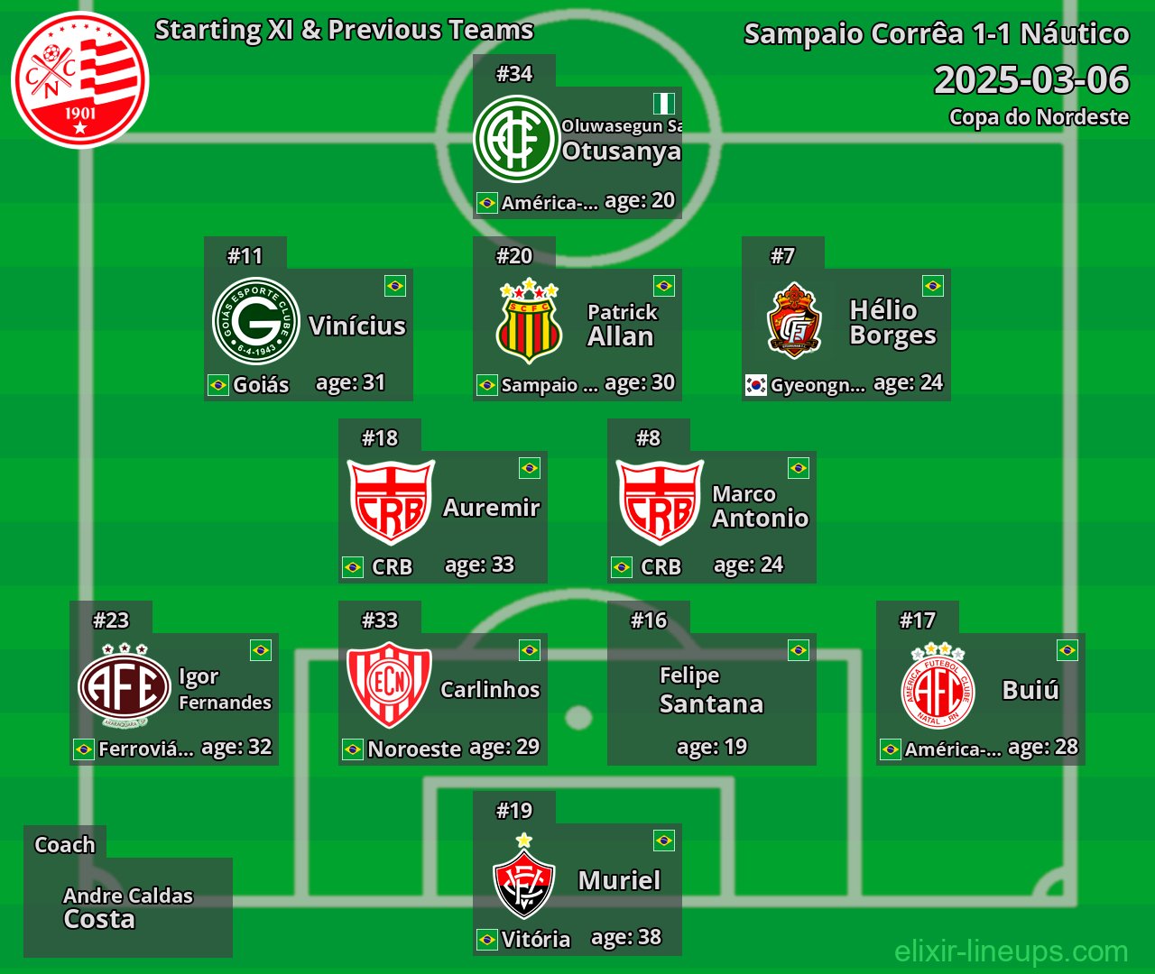 Náutico Starting XI & Previous Teams 2025-03-06