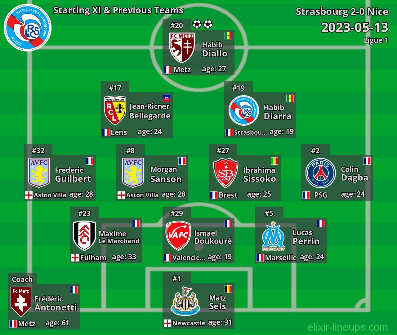 Strasbourg Starting XI & Previous Teams 2023-05-13