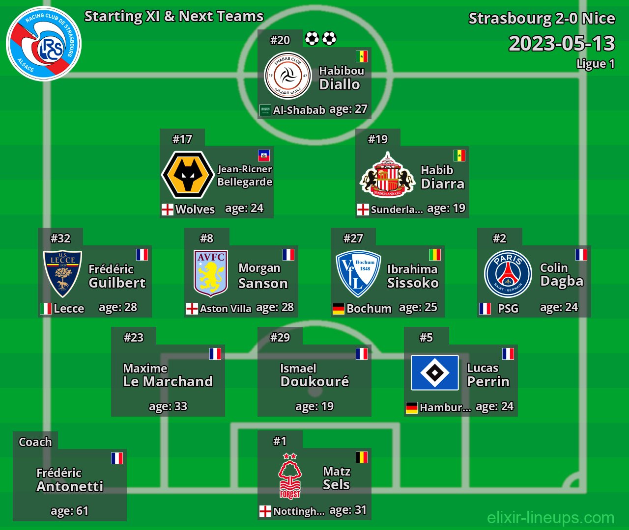 Strasbourg Starting XI & Next Teams 2023-05-13