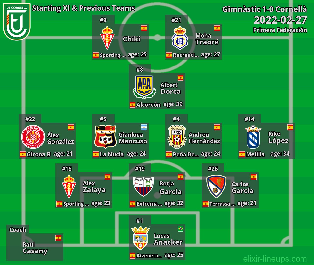 Cornellà Starting XI & Previous Teams 2022-02-27