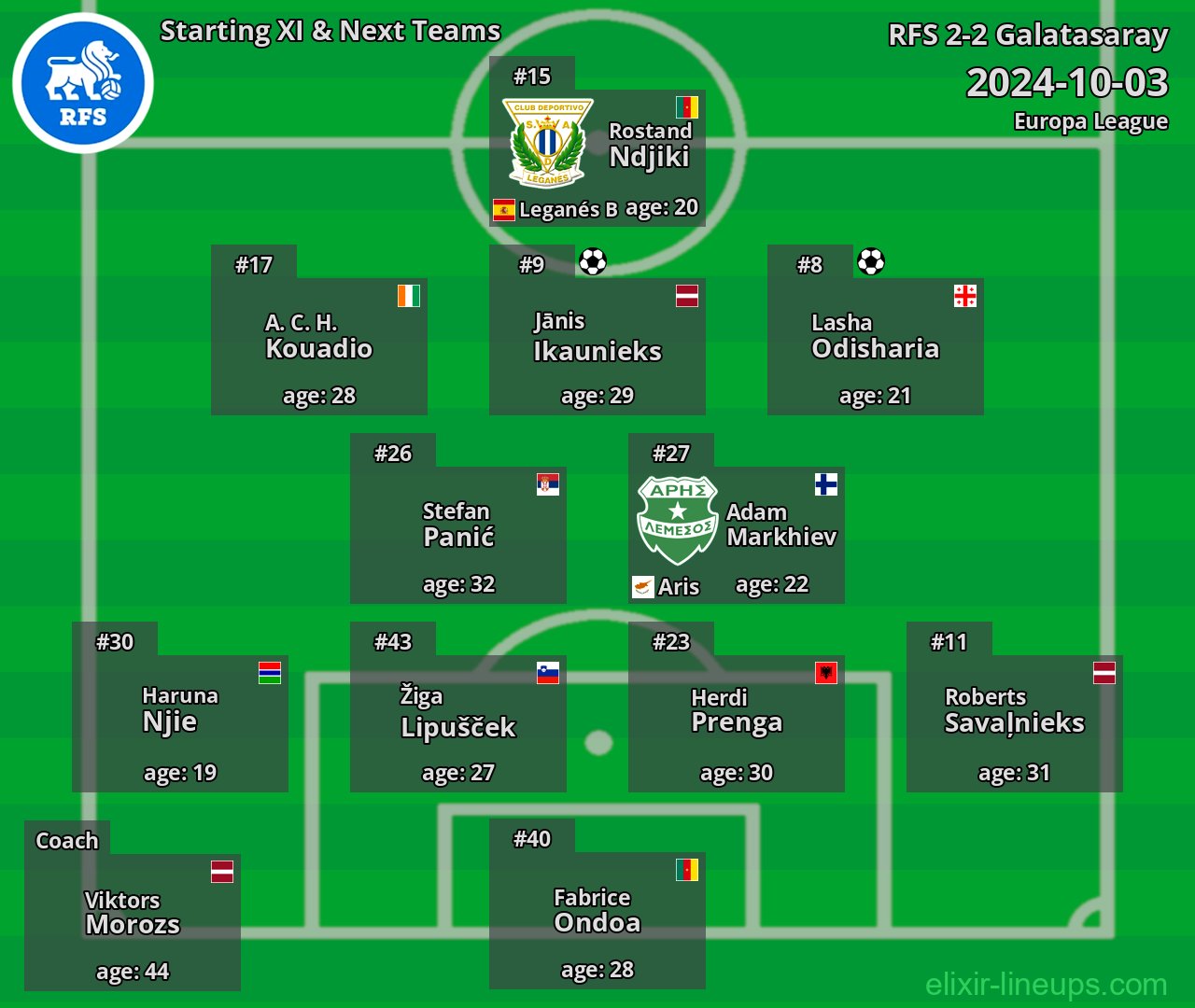 RFS Starting XI & Next Teams 2024-10-03