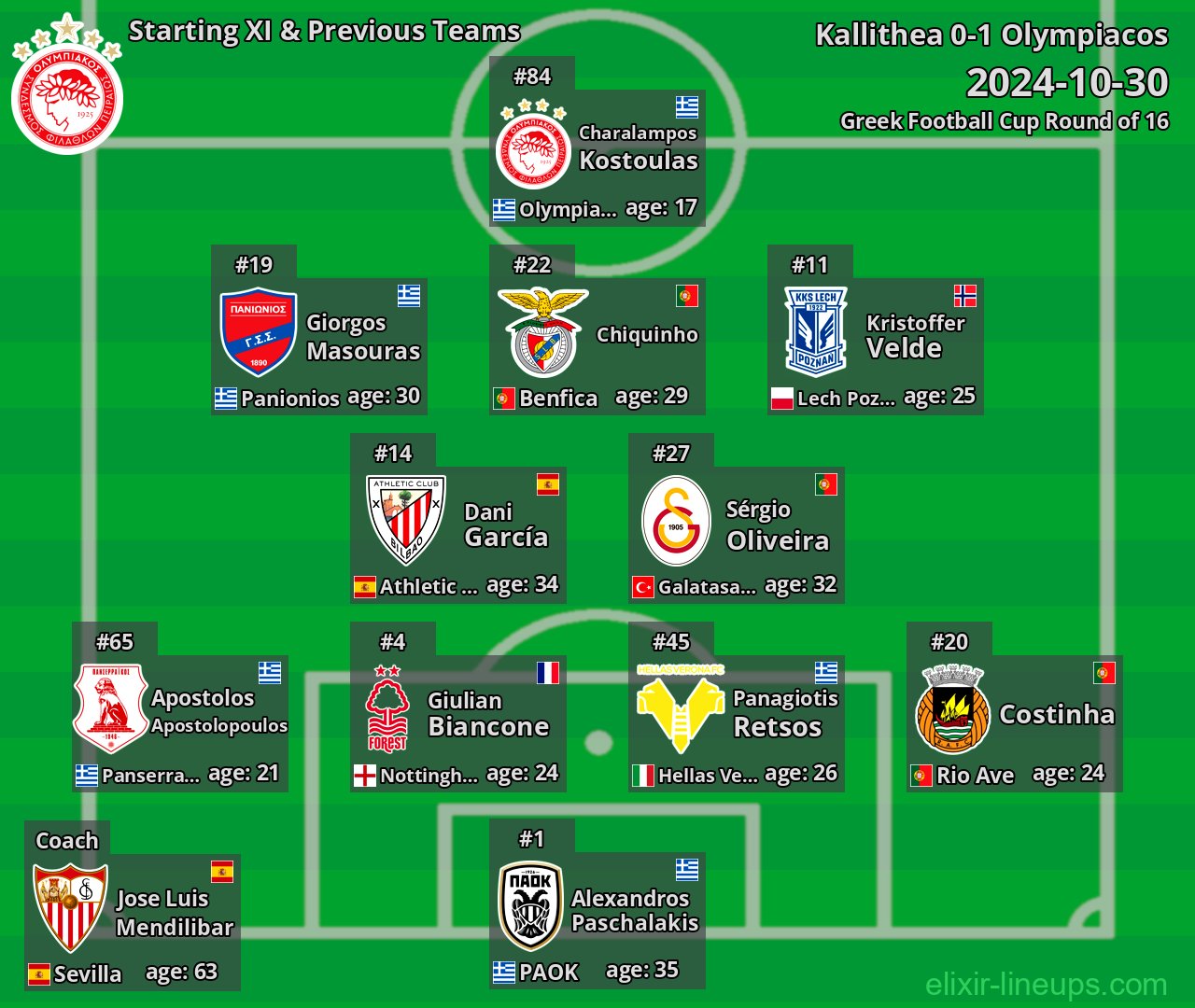 Olympiacos Starting XI & Previous Teams 2024-10-30