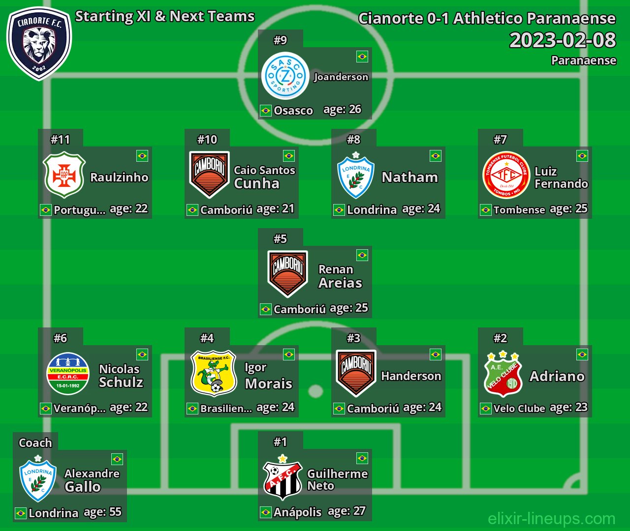 Cianorte Starting XI & Next Teams 2023-02-08