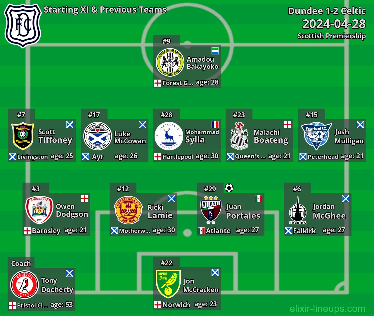 Dundee Starting XI & Previous Teams 2024-04-28