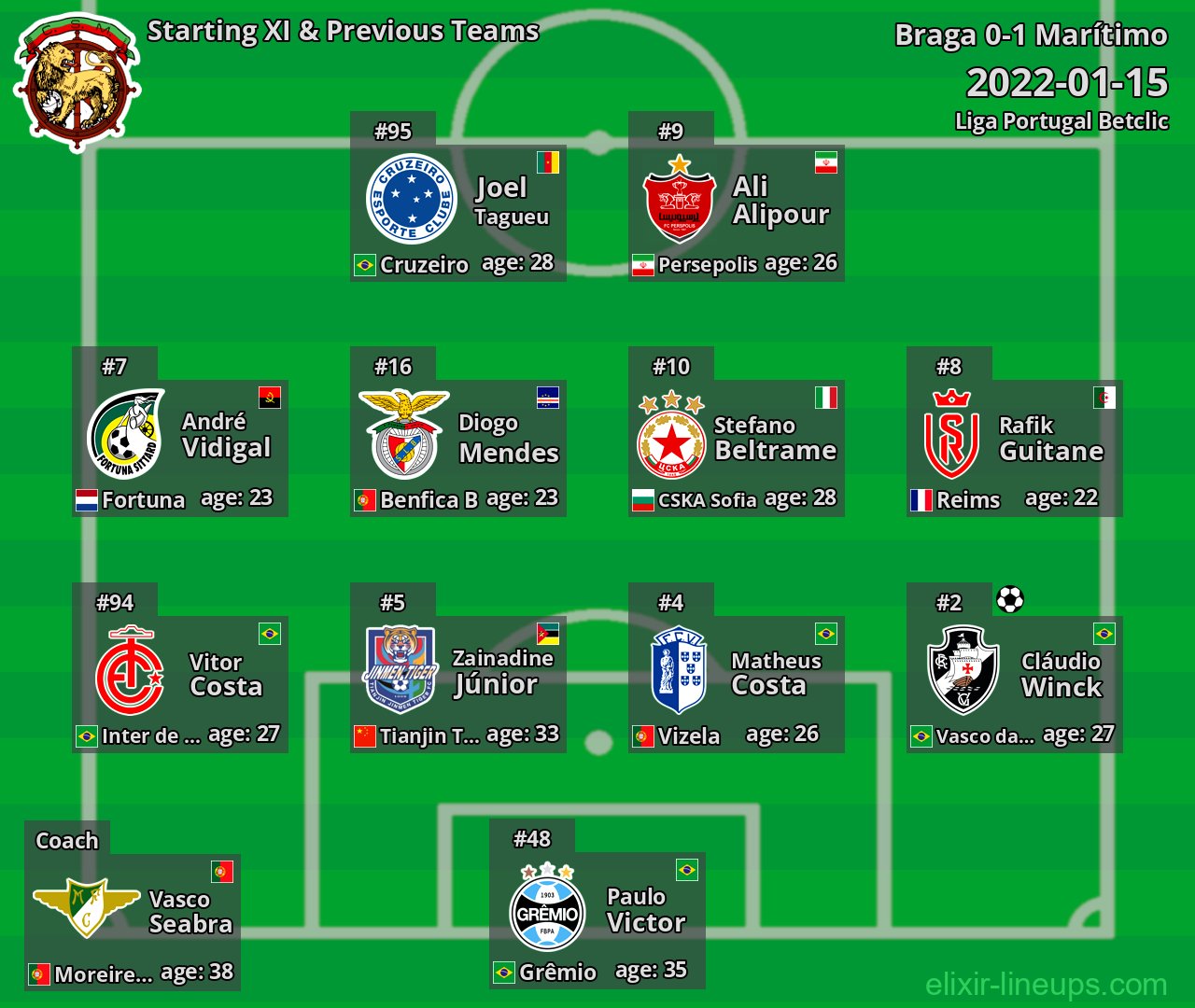 Marítimo Starting XI & Previous Teams 2022-01-15