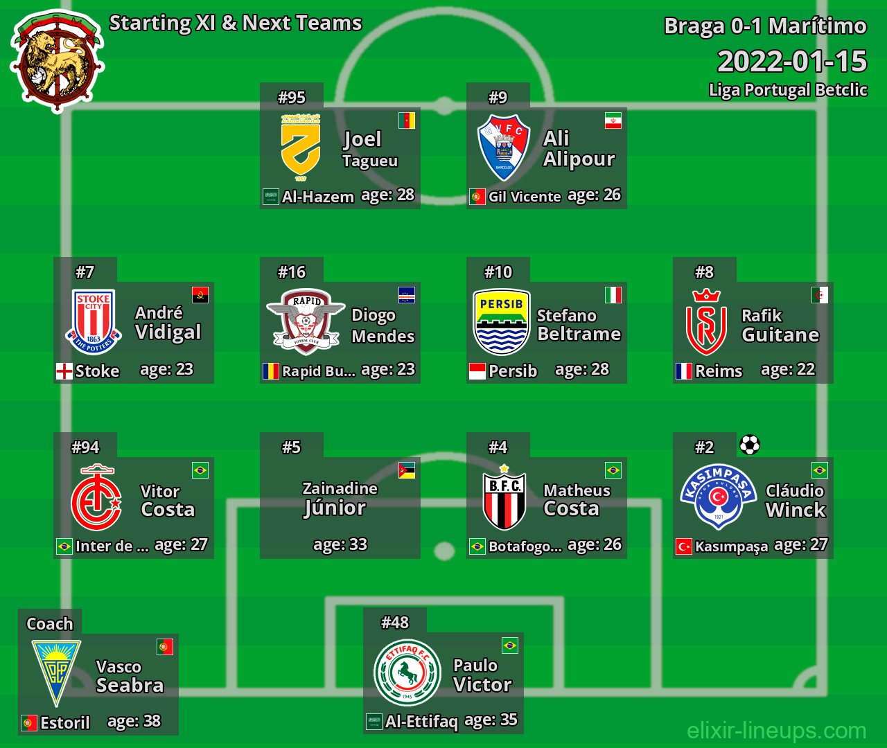 Marítimo Starting XI & Next Teams 2022-01-15