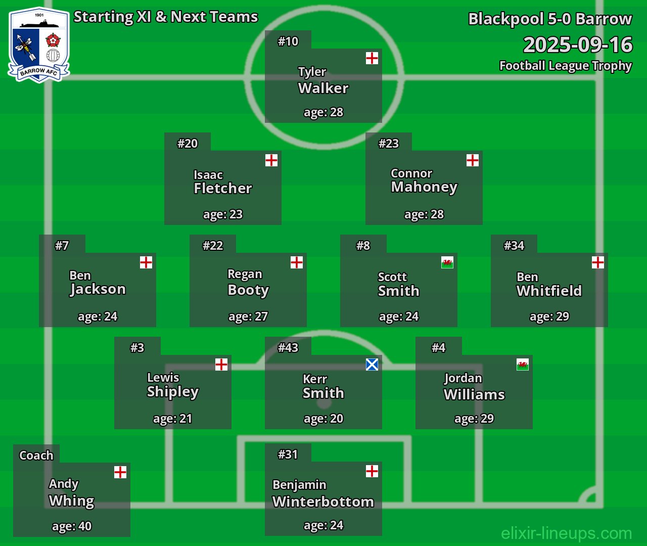 Barrow Starting XI & Next Teams 2025-09-16