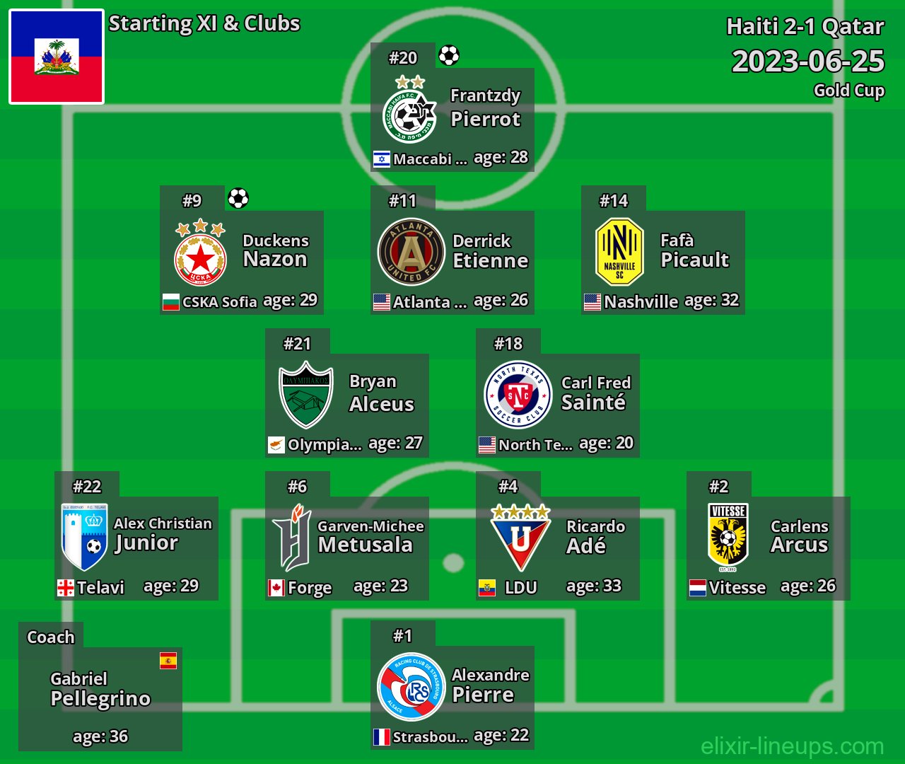 Haiti Starting XI 2023-06-25