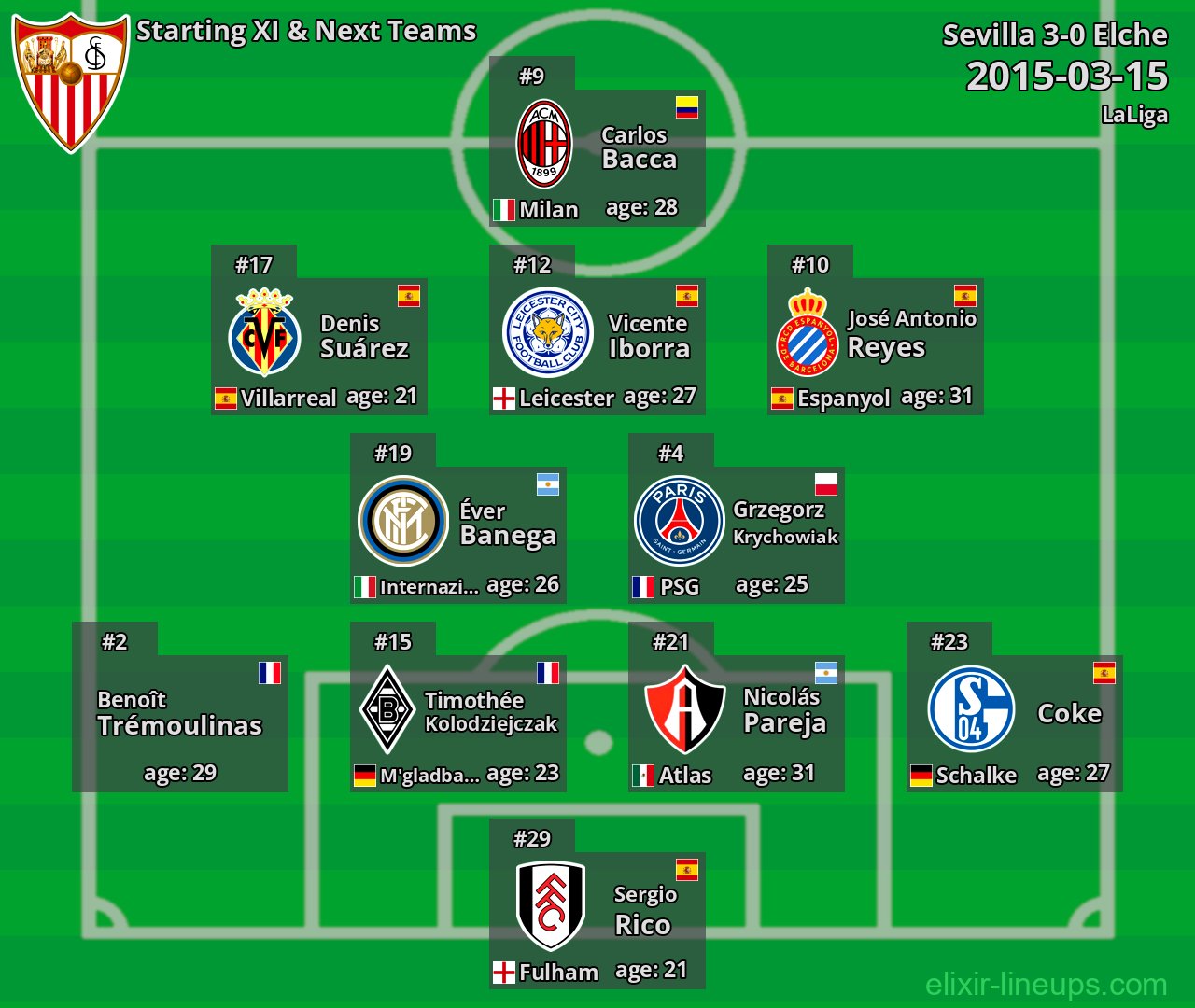 Sevilla Starting XI & Next Teams 2015-03-15