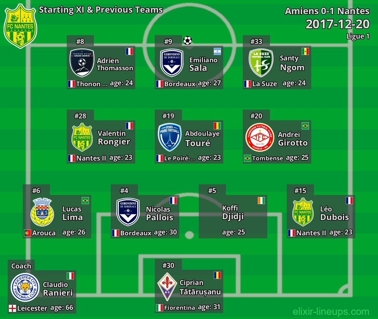 Nantes Starting XI & Previous Teams 2017-12-20