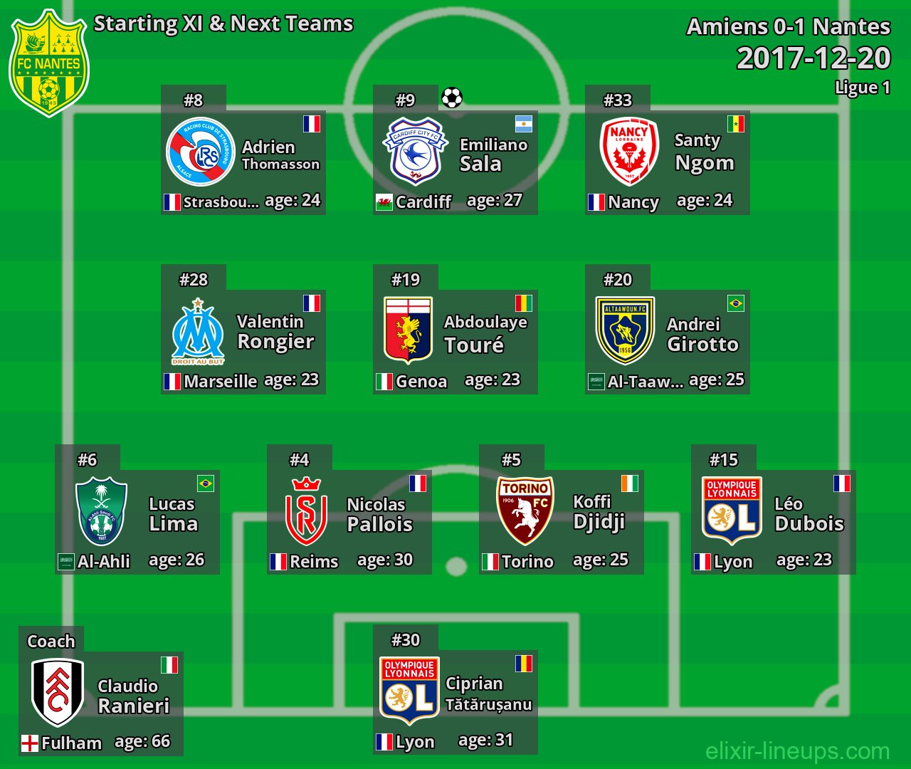 Nantes Starting XI & Next Teams 2017-12-20