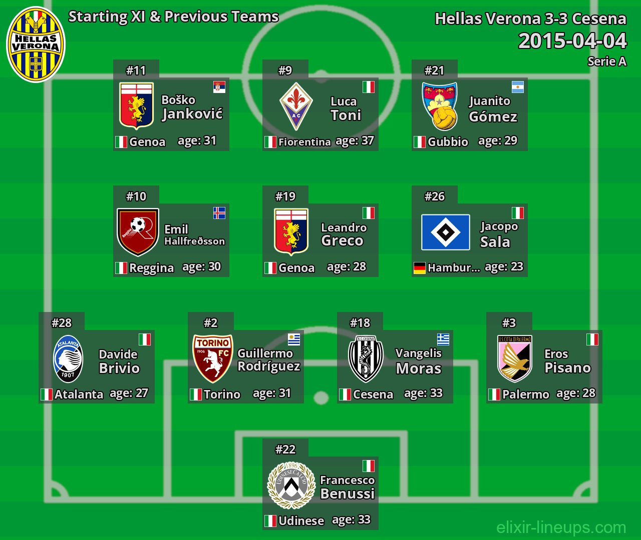 Hellas Verona Starting XI & Previous Teams 2015-04-04