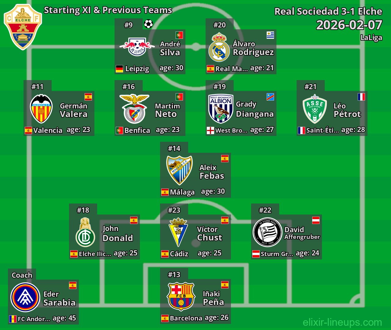 Elche Starting XI & Previous Teams 2026-02-07