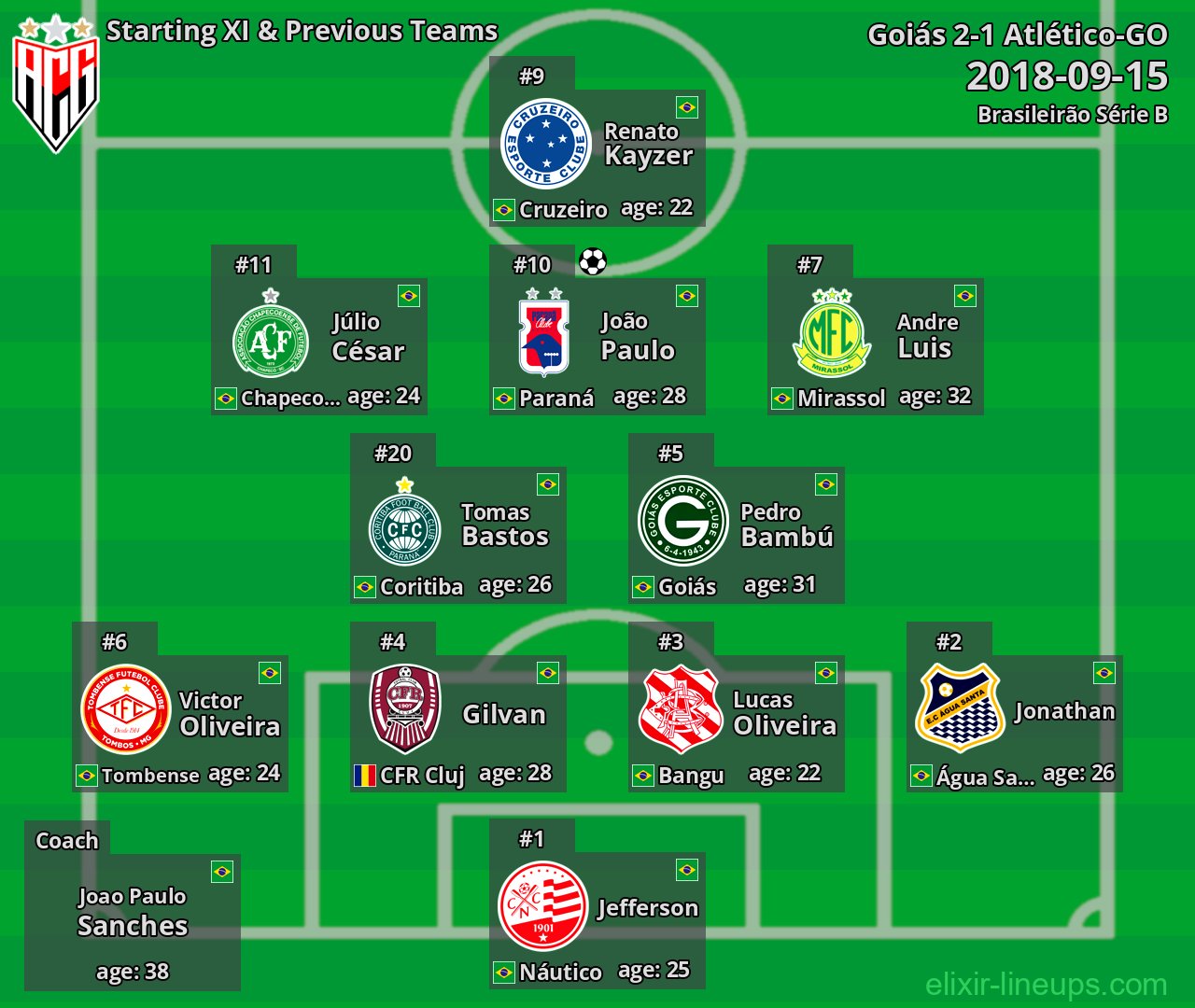 Atlético-GO Starting XI & Previous Teams 2018-09-15