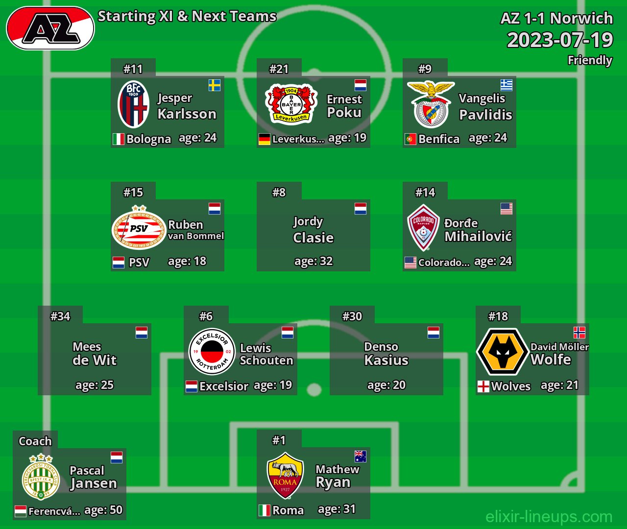 AZ Starting XI & Next Teams 2023-07-19