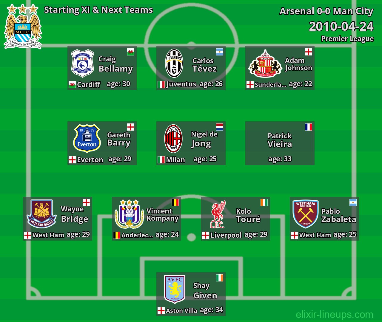 Man City Starting XI & Next Teams 2010-04-24