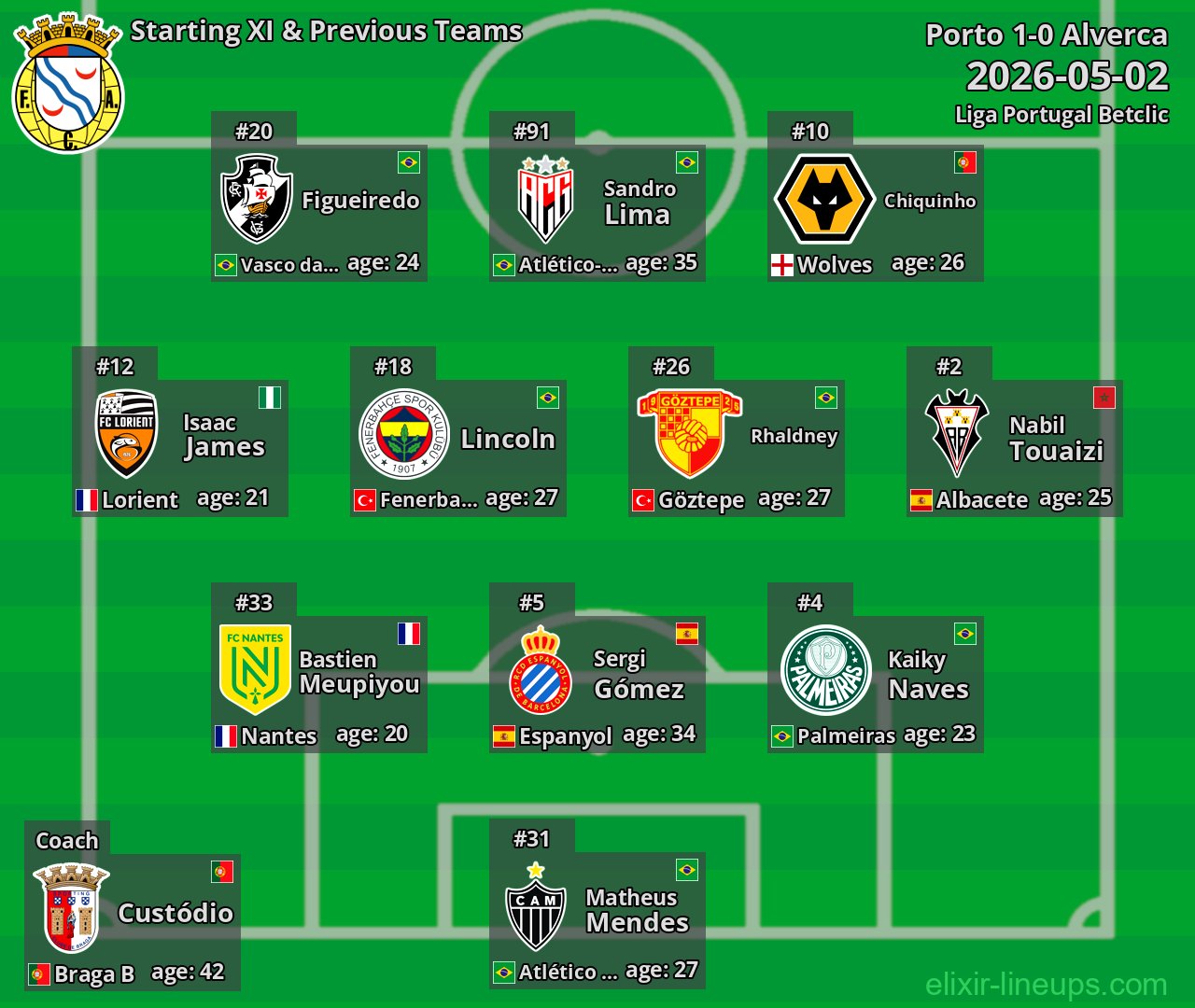 Alverca Starting XI & Previous Teams 2026-05-02