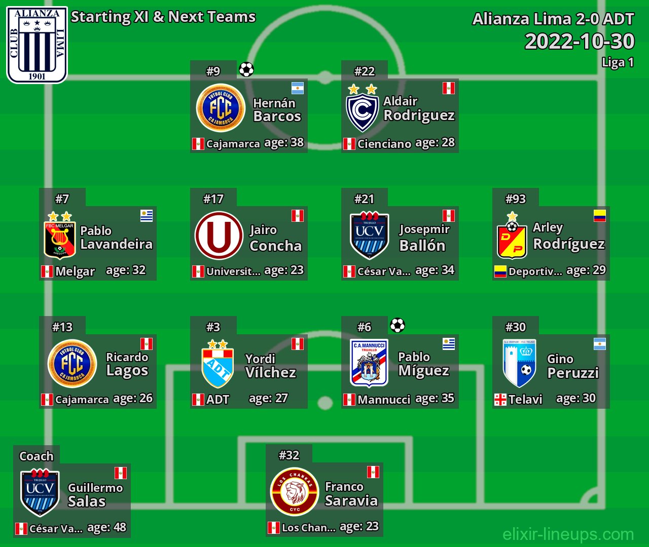 Alianza Lima Starting XI & Next Teams 2022-10-30