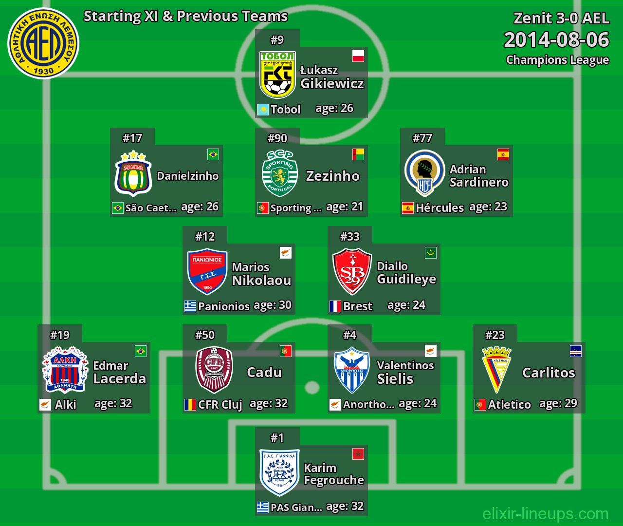 AEL Starting XI & Previous Teams 2014-08-06
