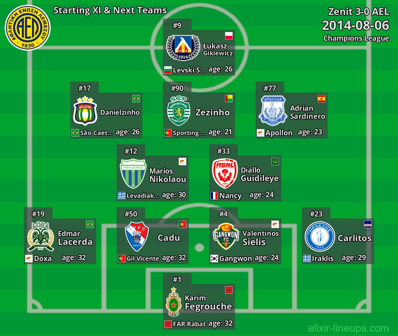 AEL Starting XI & Next Teams 2014-08-06