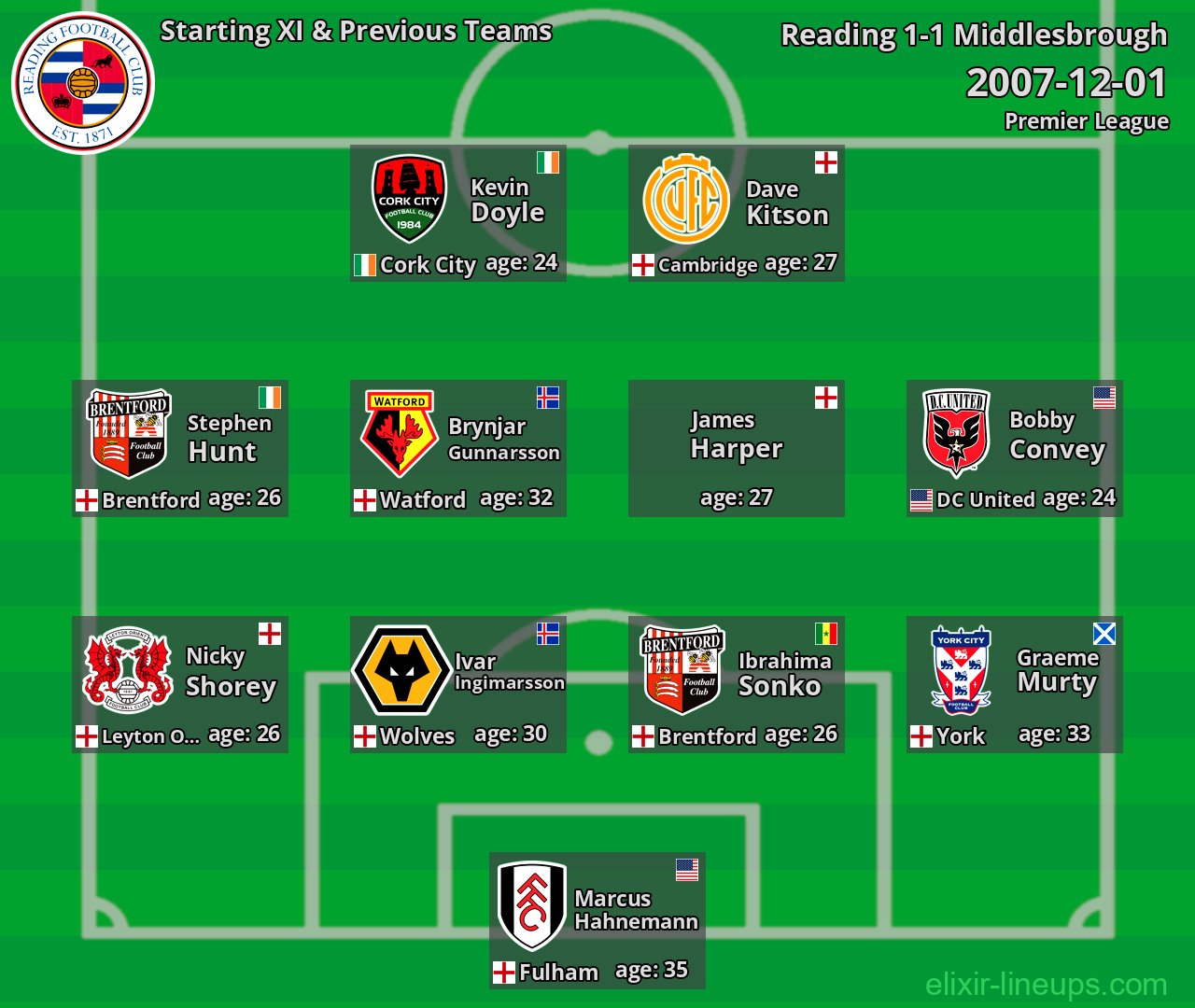 Reading Starting XI & Previous Teams 2007-12-01