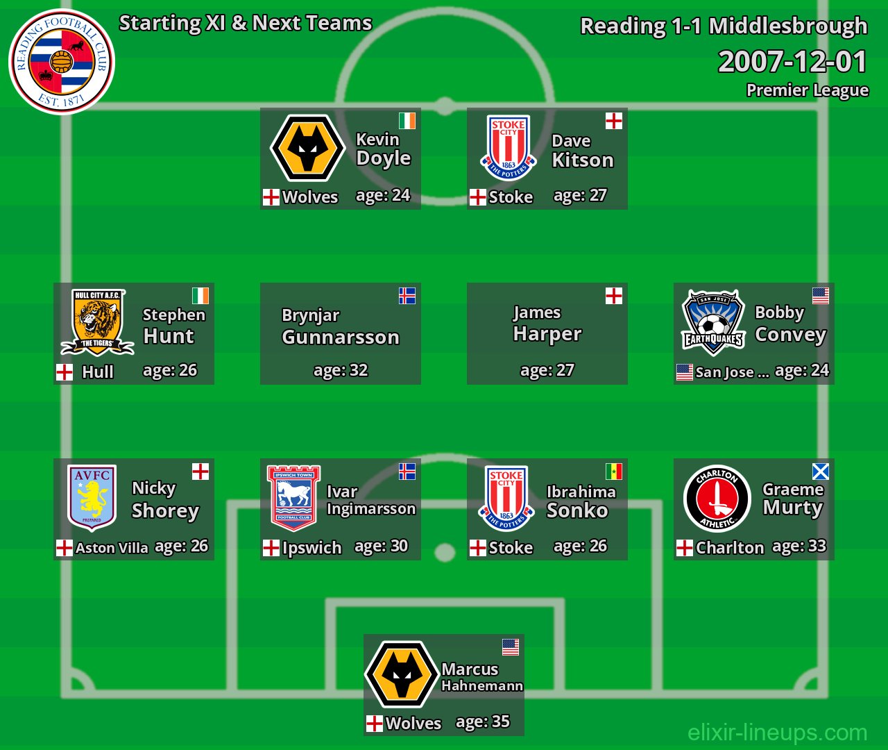 Reading Starting XI & Next Teams 2007-12-01
