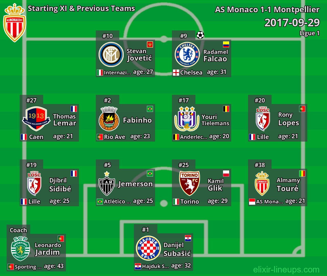 AS Monaco Starting XI & Previous Teams 2017-09-29