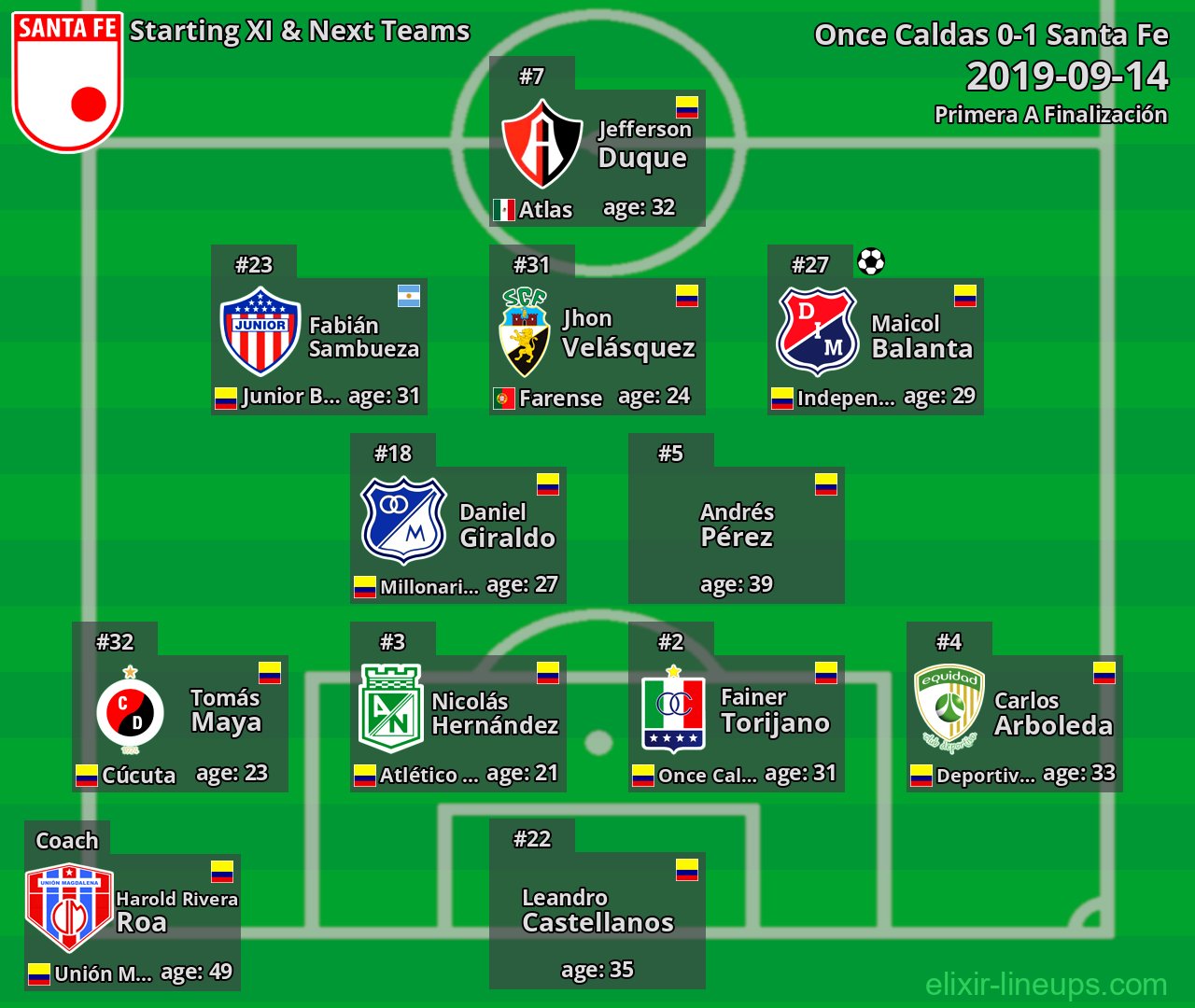 Santa Fe Starting XI & Next Teams 2019-09-14